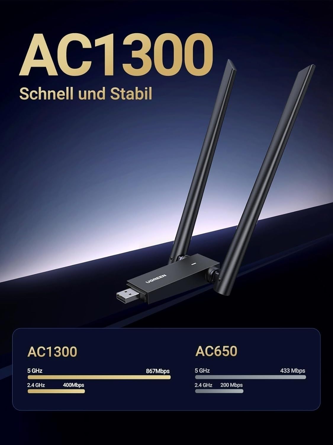 UGREEN 50341 AC1300 Dual-Band USB3.0 Wi-Fi Adapter 867Mbps 5GHz view 2