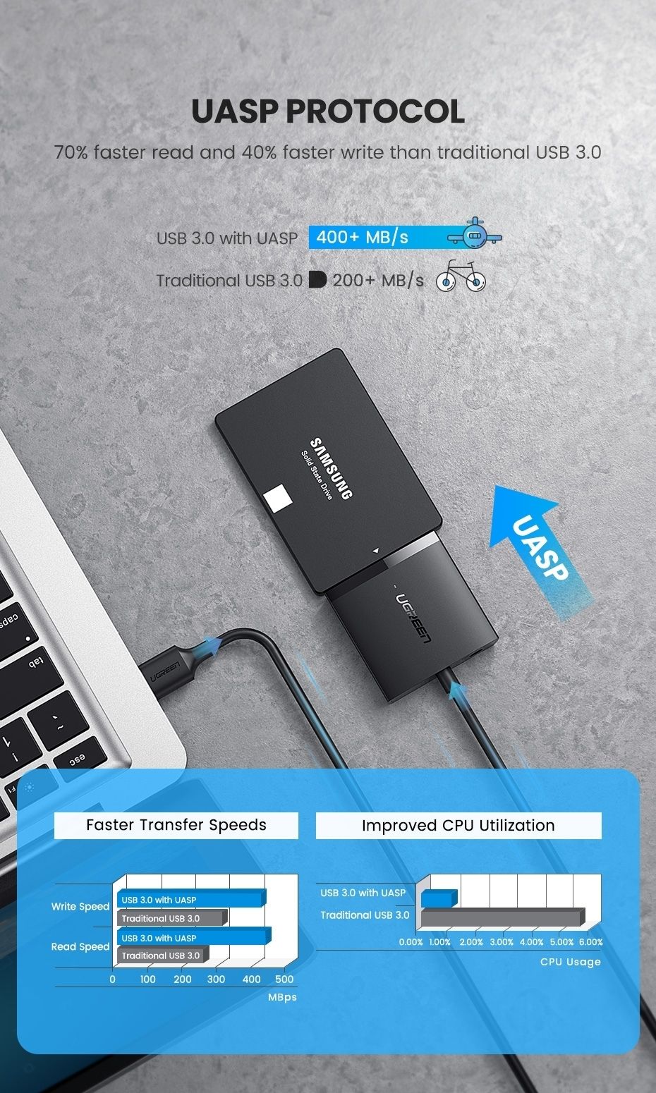 UGREEN 60561 SATA to USB 3.0 Adapter Cable with UASP SATA III to USB Converter view 4