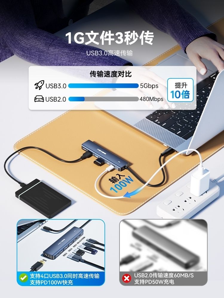 ACASIS DS9901 6-in-1 USB-C Hub: 4K HDMI, 3x USB-A 3.0, USB-C x 1 100W PD x 1 view 7