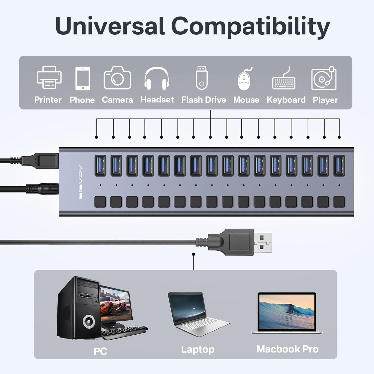 ACASIS HS-716MG USB 3.2 Gen2 10Gbps 12V/8A 16 Port USB-A + On/Off Switch with view 5