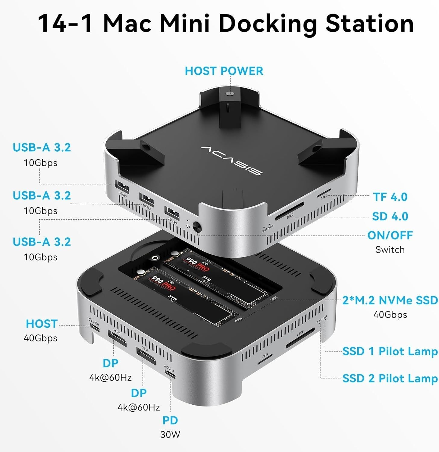 ACASIS M001PRO 14-in-1 Mac Mini Docking Station USB4 40Gbps Dock Dual 4K60Hz