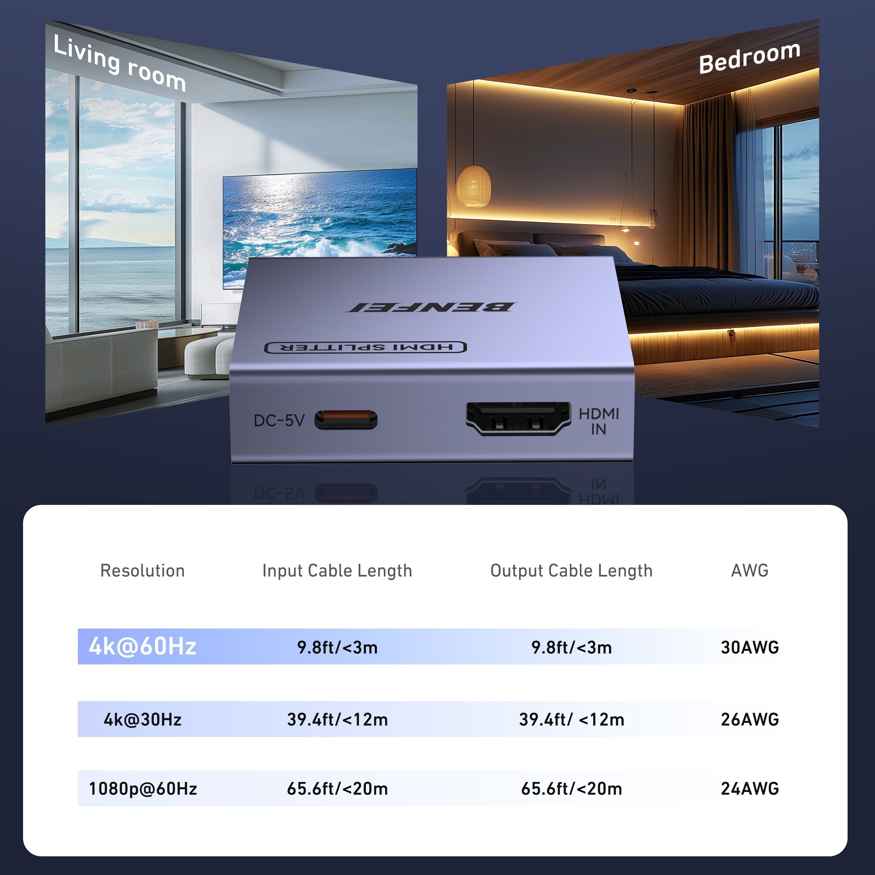 BENFEI 000447GY HDMI Splitter 1-In 2-Out 4K@60Hz view 5
