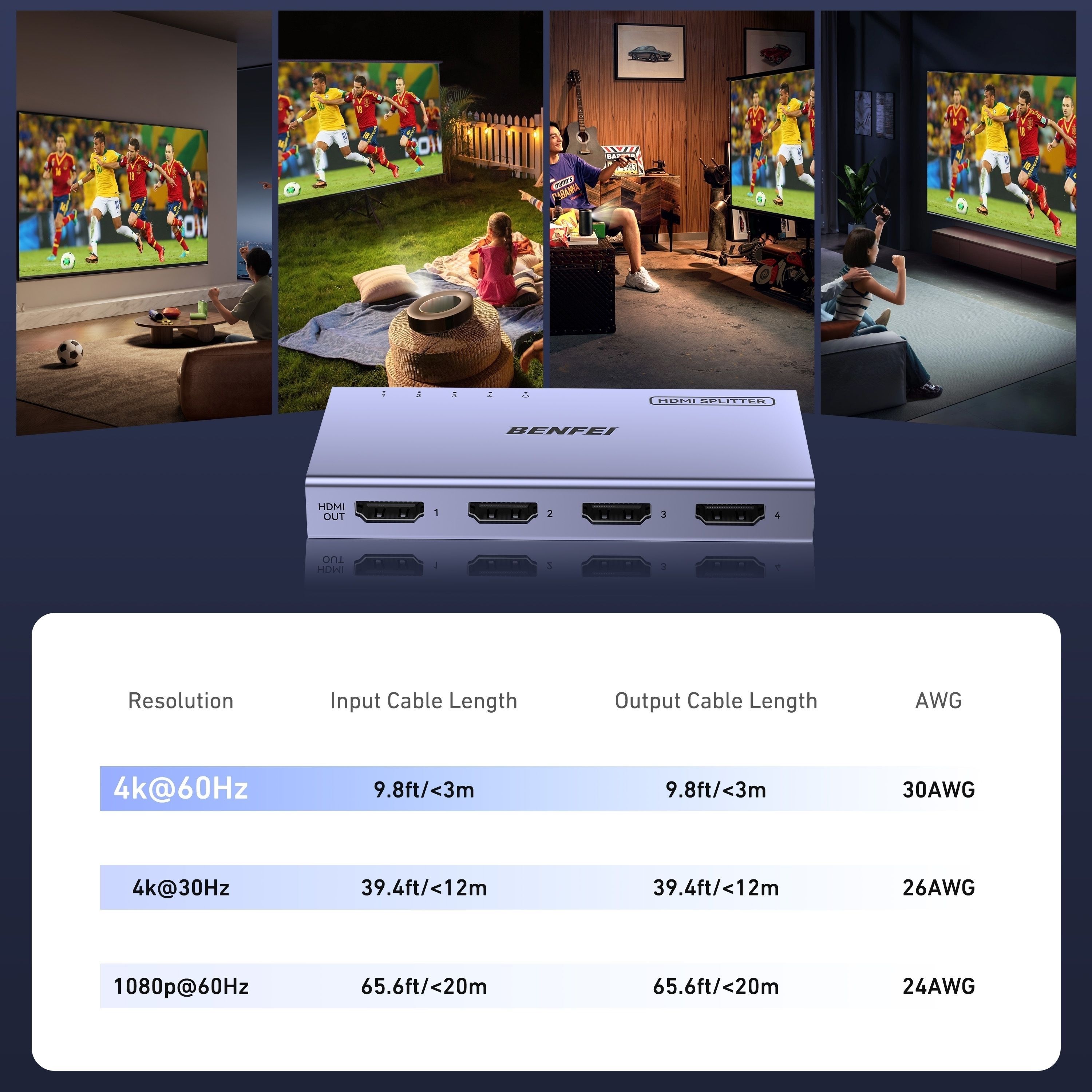 BENFEI 000448GY HDMI Splitter 1-In 4-Out 4K@60Hz view 2