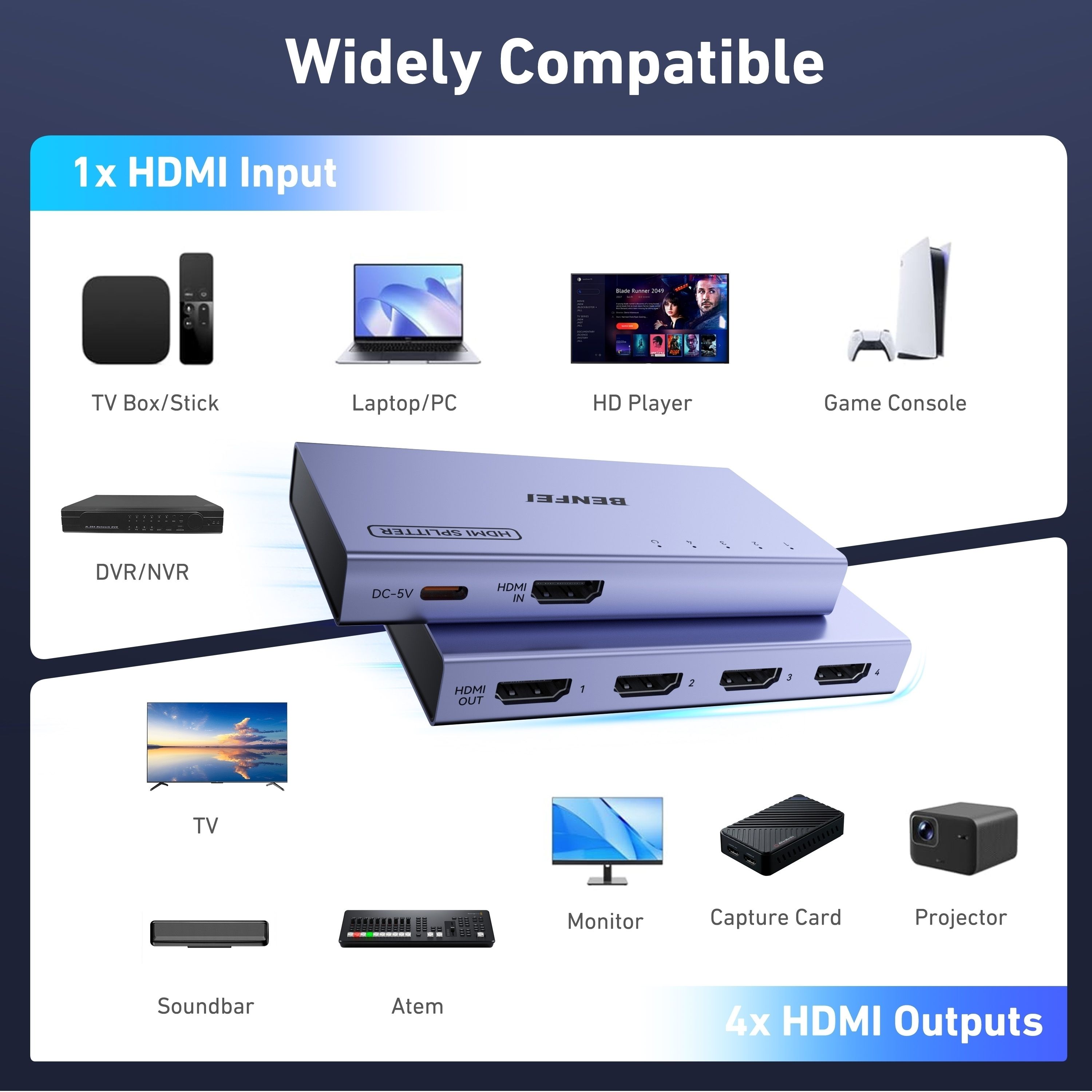 BENFEI 000448GY HDMI Splitter 1-In 4-Out 4K@60Hz view 3