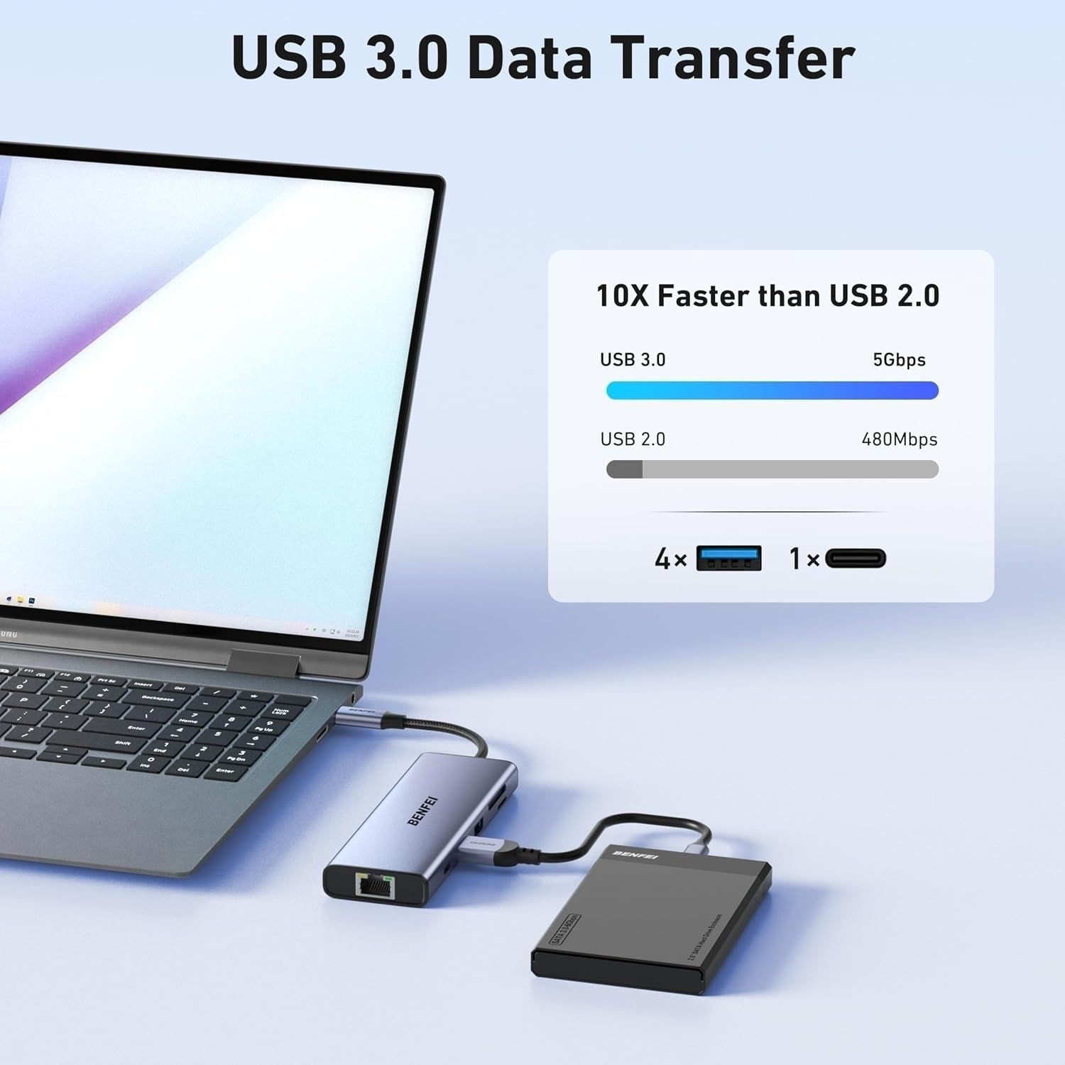 BENFEI 000495GY 10-in-1 USB C Hub 4K HDMI + RJ45 + 100W PD + USB-C + USB x 4 view 6