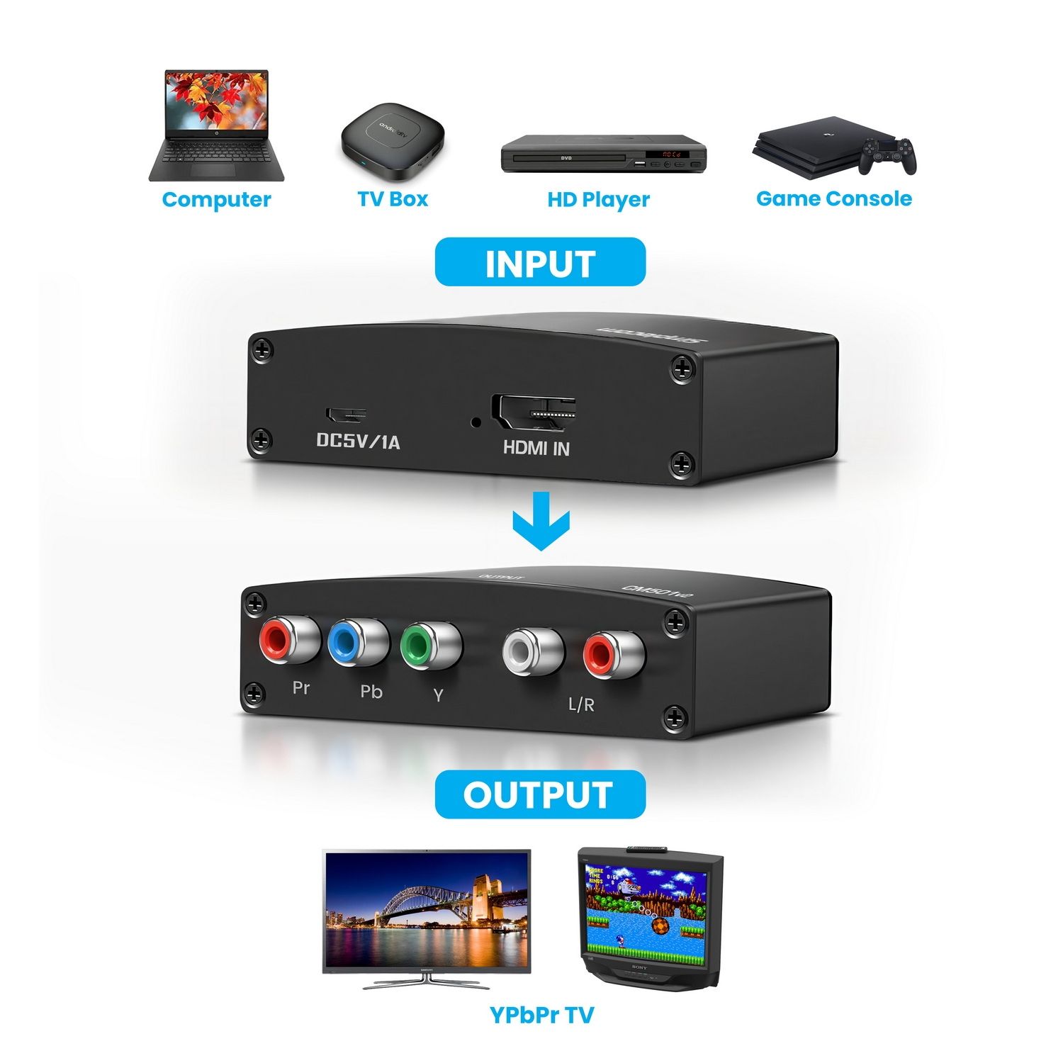 Simplecom CM501v2 HDMI to Component Video (YPbPr) and Audio (L/R) Converter view 3