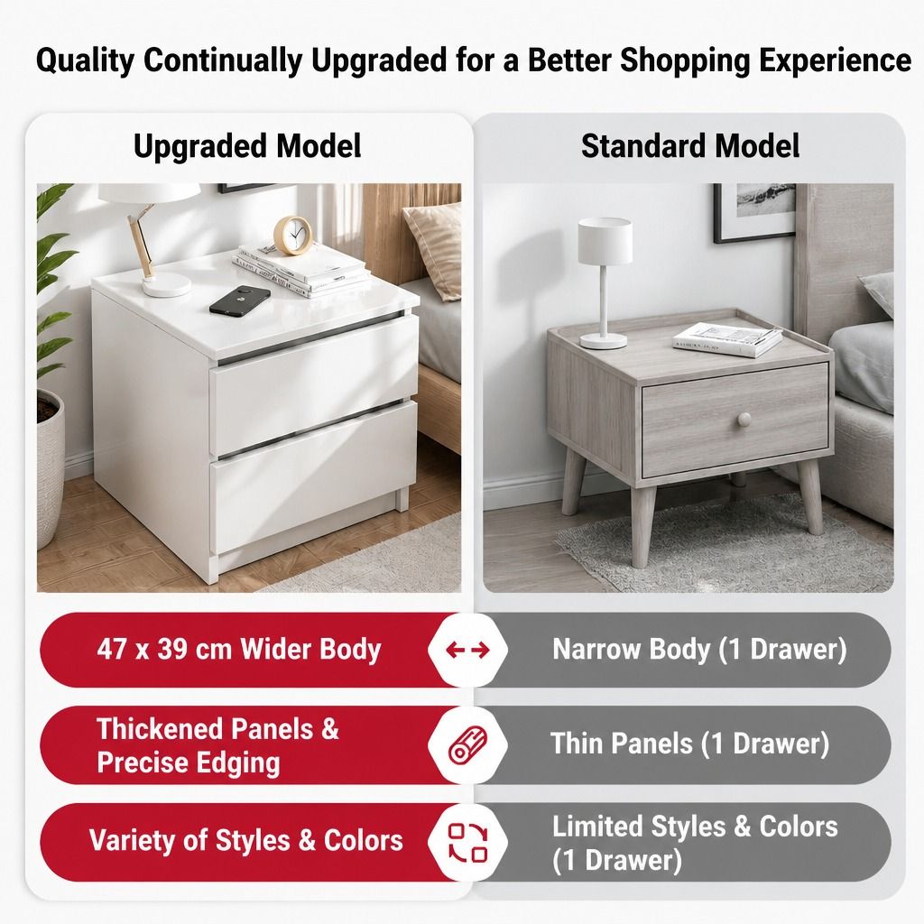 HYGGO Bedside Table Drawer Nightstand Warm White Double Drawer Finger Pull Modern view 3