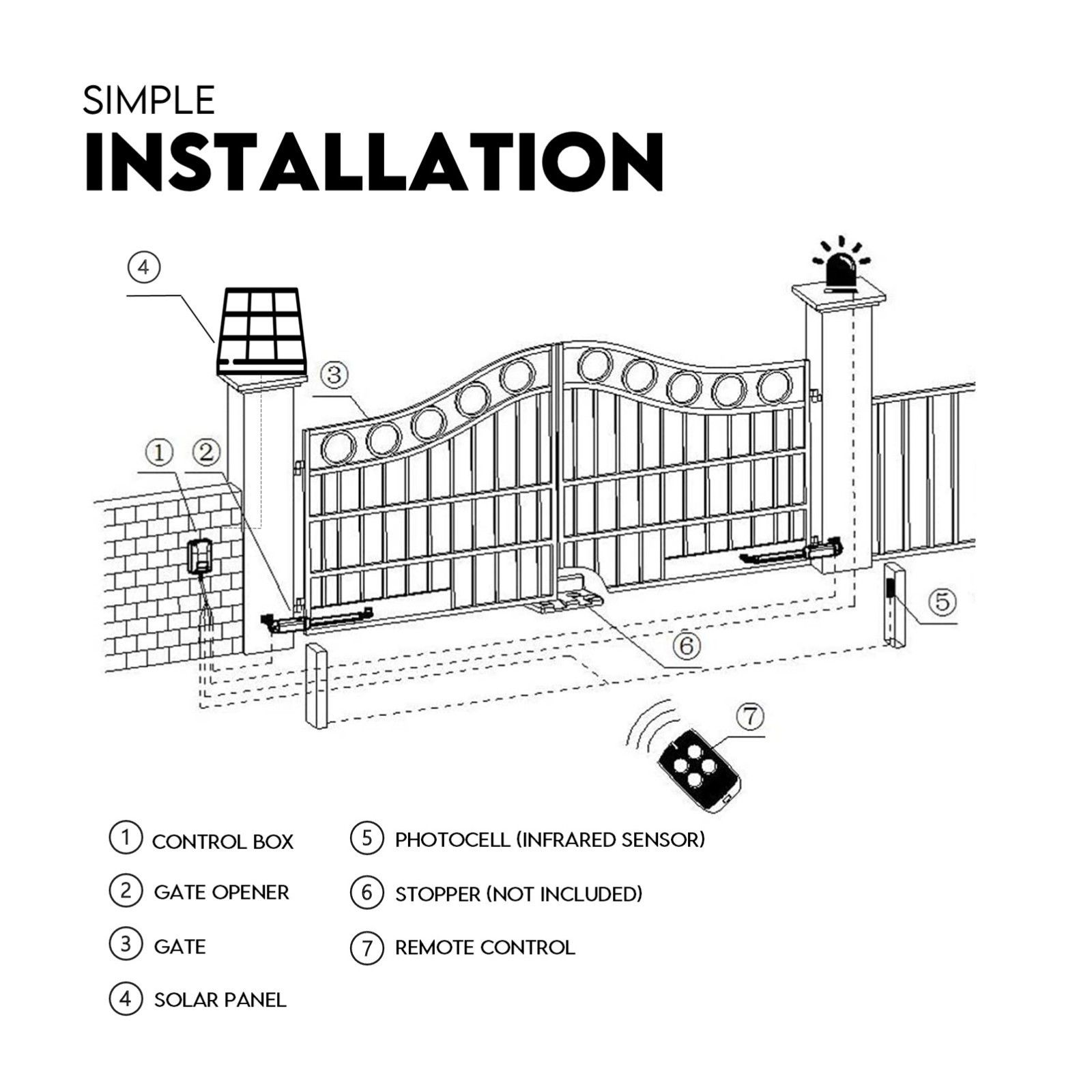 Full Solar Automatic 40W Double Swing Gate Opener Remote Keypad Control view 9