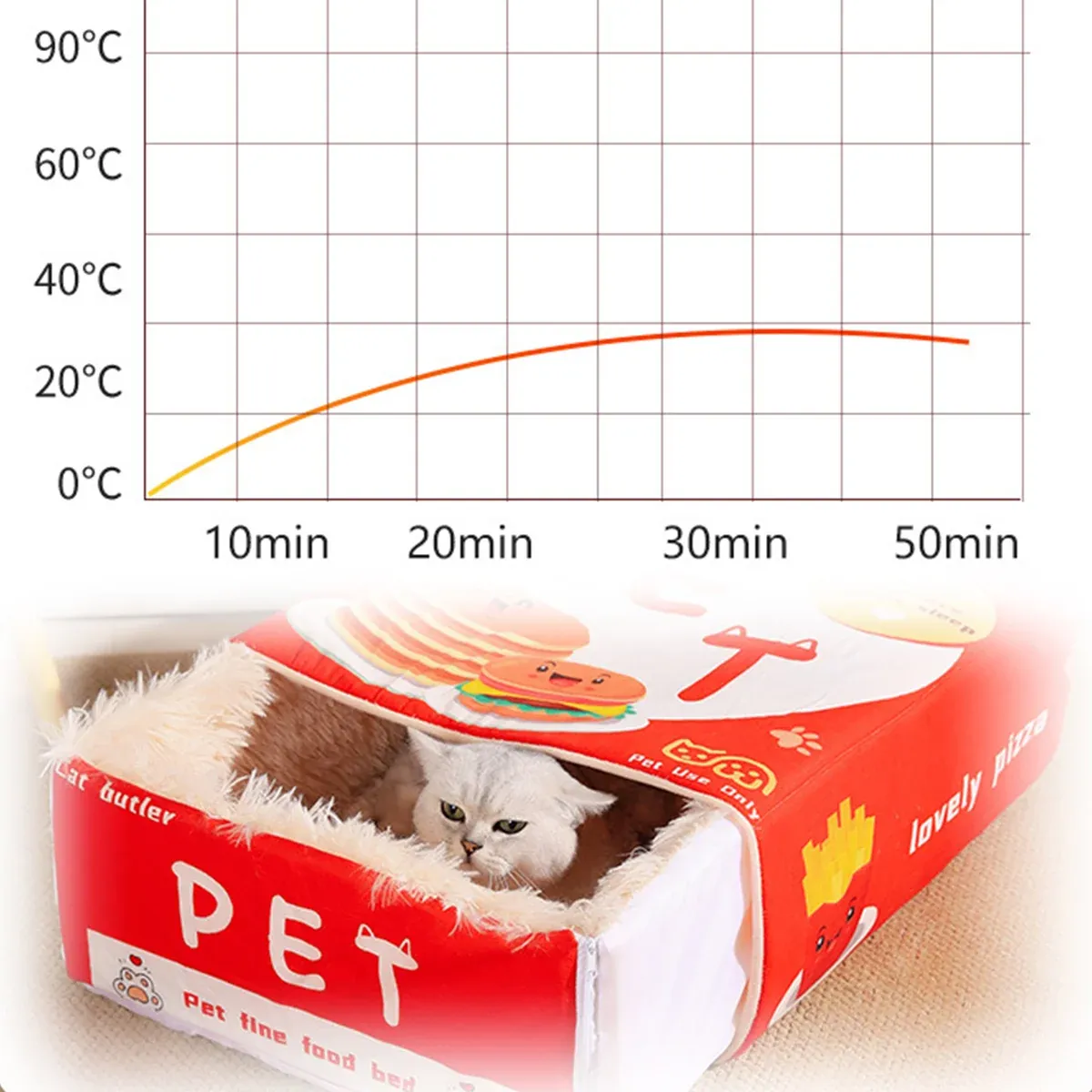 Rectangular Cookie Box Pet Bed for Cats Dogs Cat Bed Kitten Puppy Soft Pet view 11