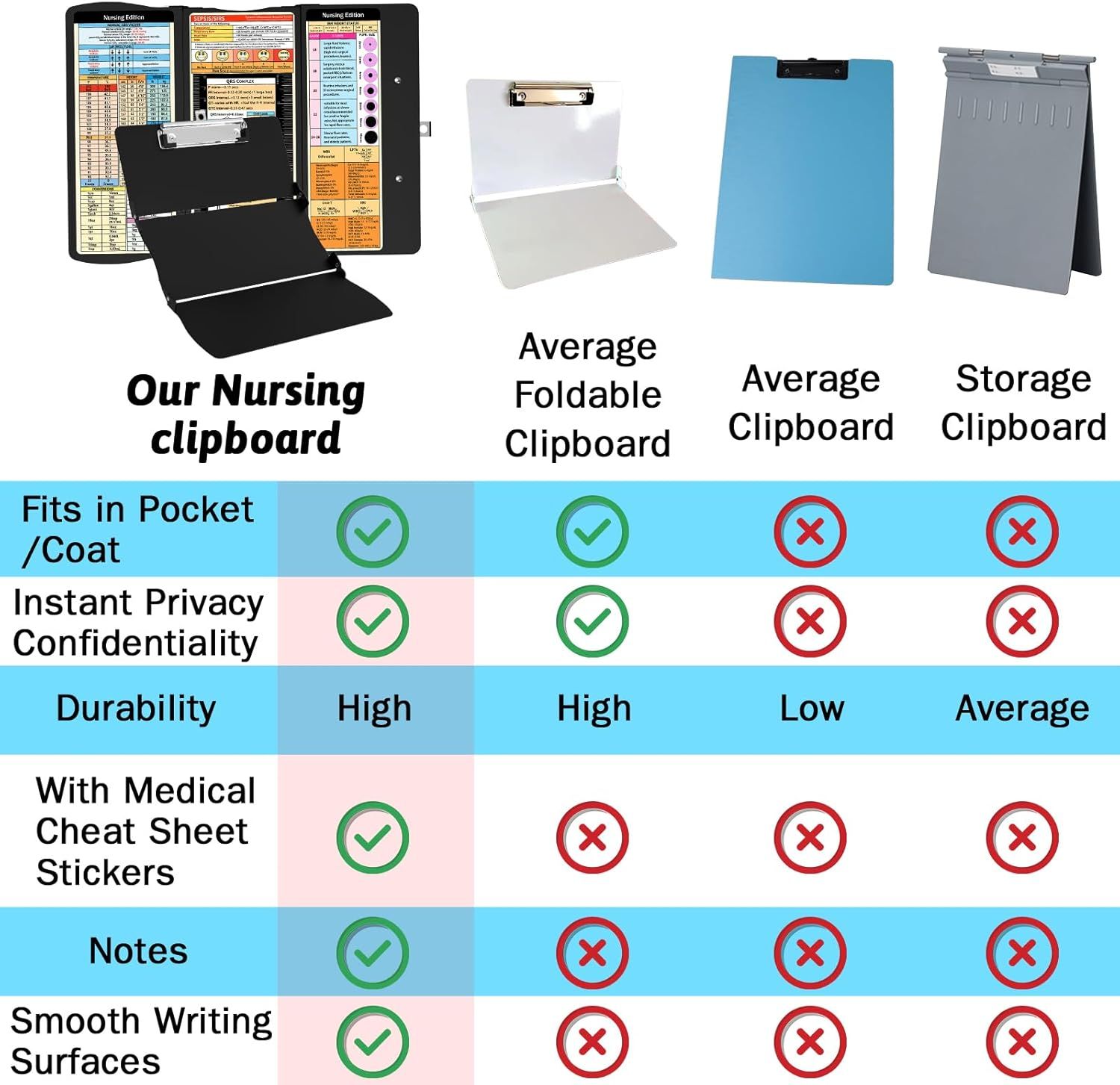 Blue Waterproof Aluminum Tri-Fold Nursing Clipboard with Pen Slot view 7