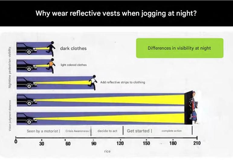 Black Adjustable Reflective Safety Vest - High Visibility Elastic Straps for view 8