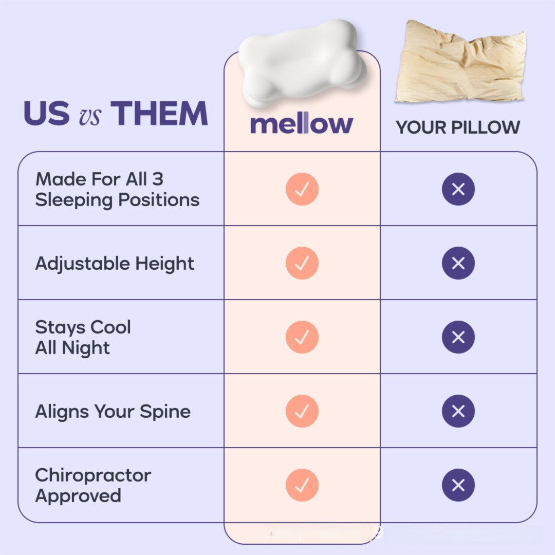 White Cloud Memory Foam Cervical Support Pillow Core and Cover (71 x 38 x view 4