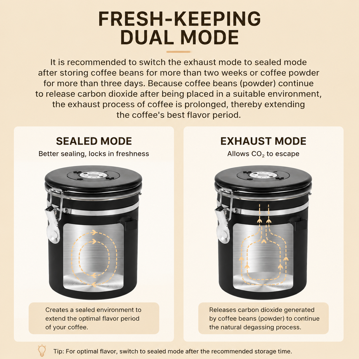 White 304 Stainless Steel Airtight Coffee Canister 1200ml Vacuum Seal Storage view 6