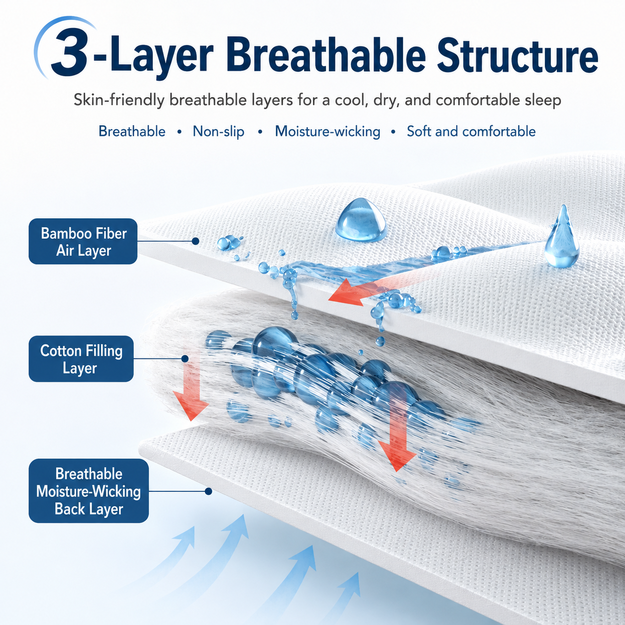 Bamboo Fibre Pillow Protector Cover Set - 2 Piece Zip Closure Pillowcases view 3