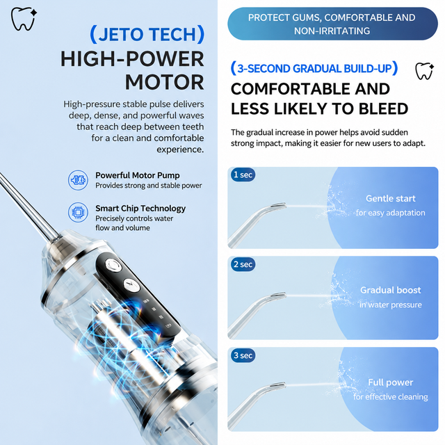White Rechargeable Water Flosser Oral Irrigator with 3 Pressure Modes & 4 view 4