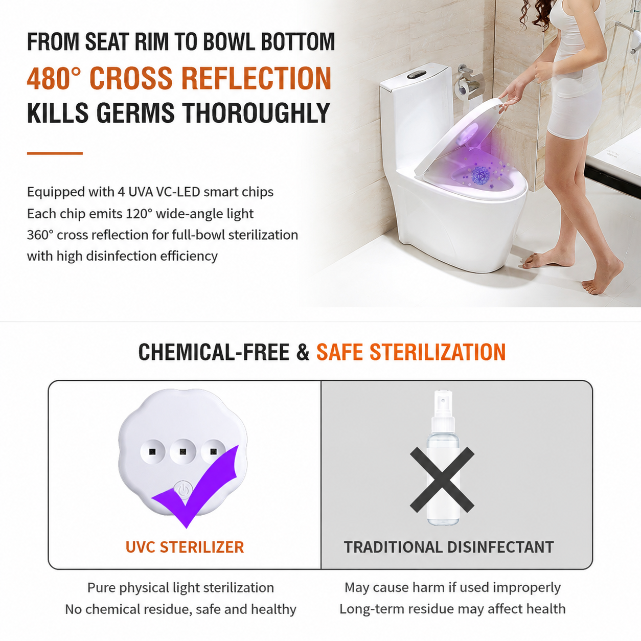 1PCS Smart Automatic On / Off UV Toilet Sanitizer Light with Back Adhesive view 5