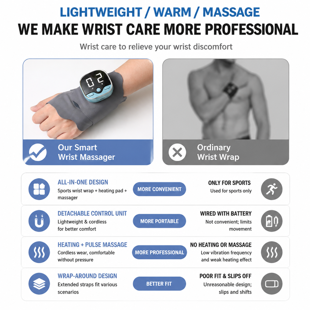 2PCS Portable EMS Wrist Massager - 3 in 1 Heating Pulse Sports Hand Wrap with view 3