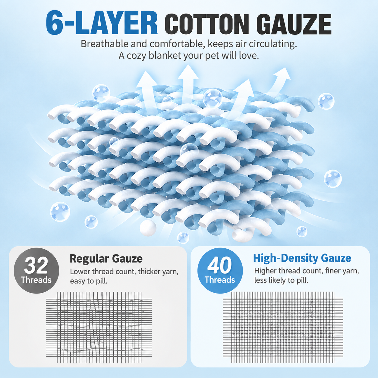 100% Cotton 6-Layer Gauze Summer Blanket & Towel Blanket - Ultra Soft & view 2